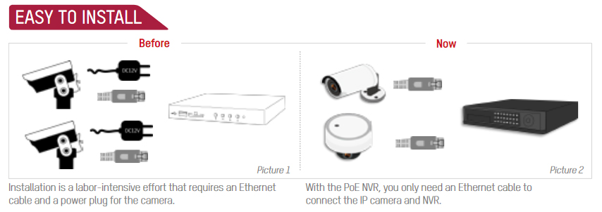IP CCTV Glasgow by 1st Active Security