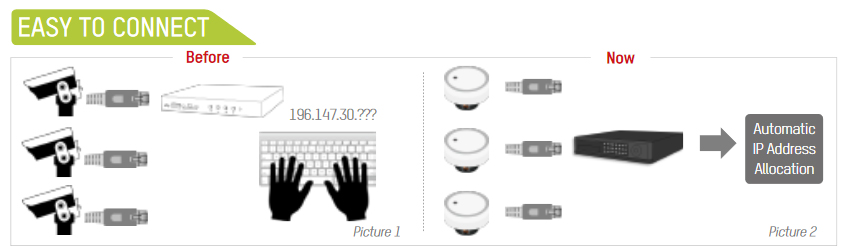 IP CCTV Glasgow by 1st Active Security