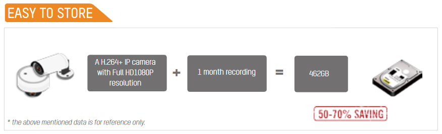 IP CCTV Glasgow by 1st Active Security